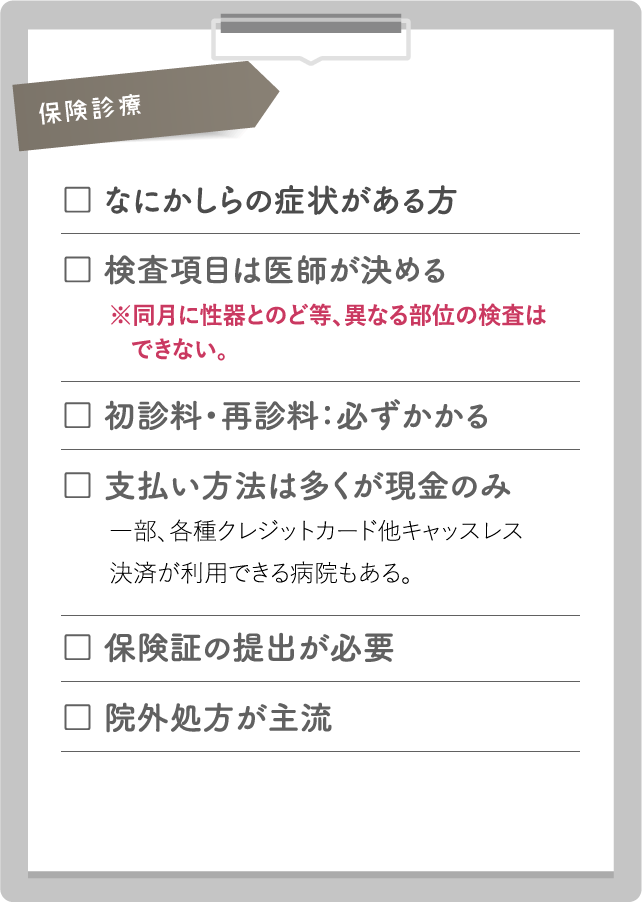 保険診療