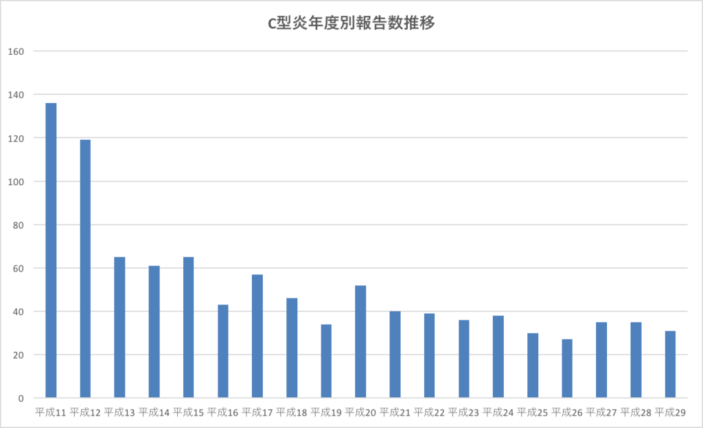 チェック 腹水 セルフ ［医師監修・作成］膵臓がんの症状：初期症状や黄疸、腹水などについての解説