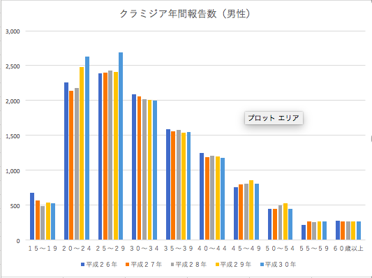 咽頭クラミジアについて｜性病専門のあおぞらクリニック新橋院・新宿院