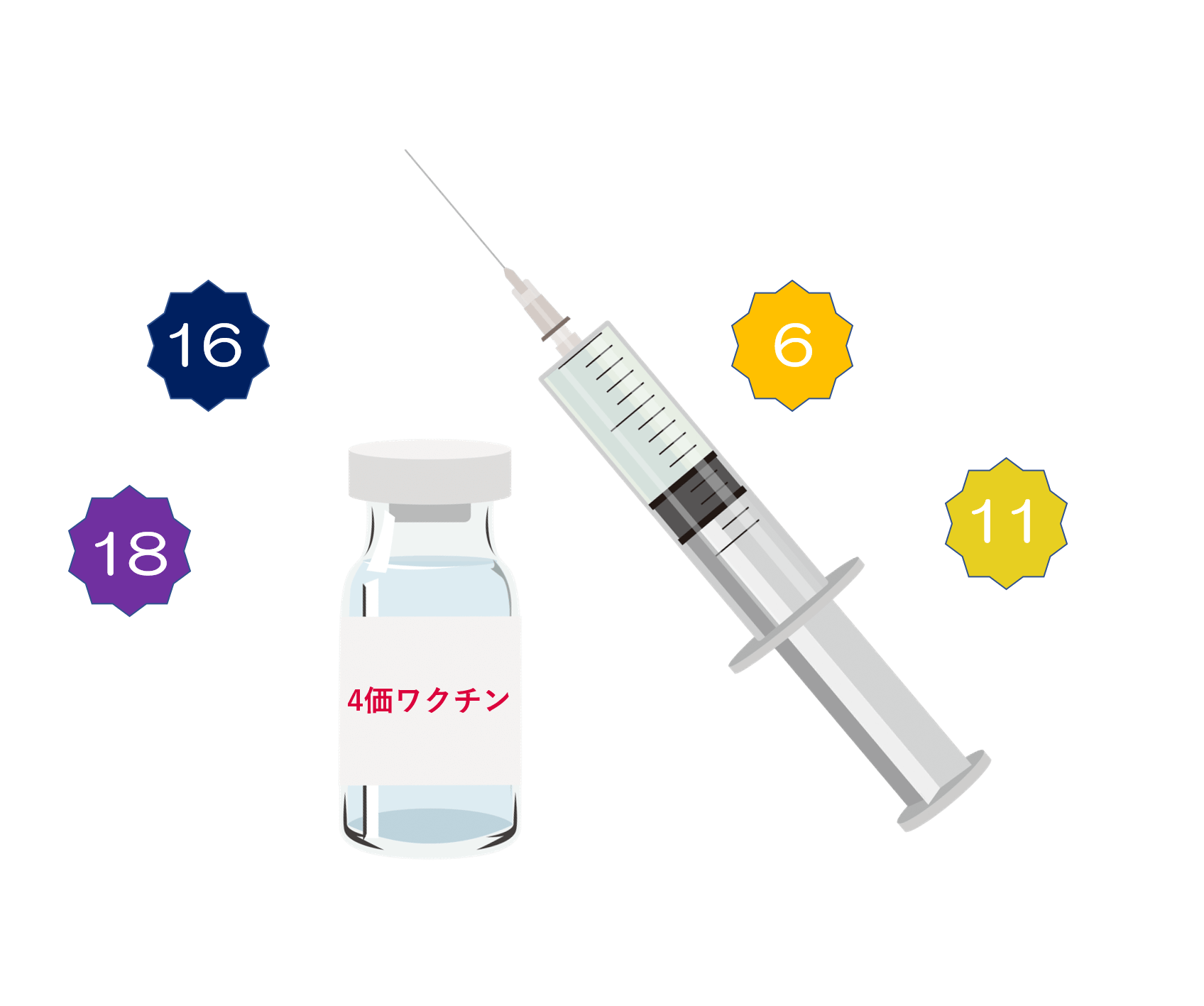 Hpv 高リスク 低リスク Hpv４価ワクチン