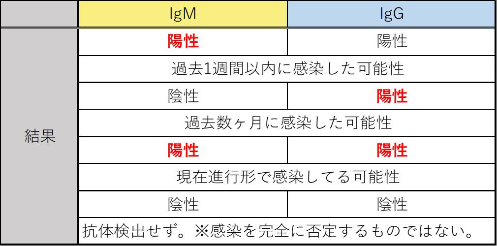 どこで コロナ 抗体 検査