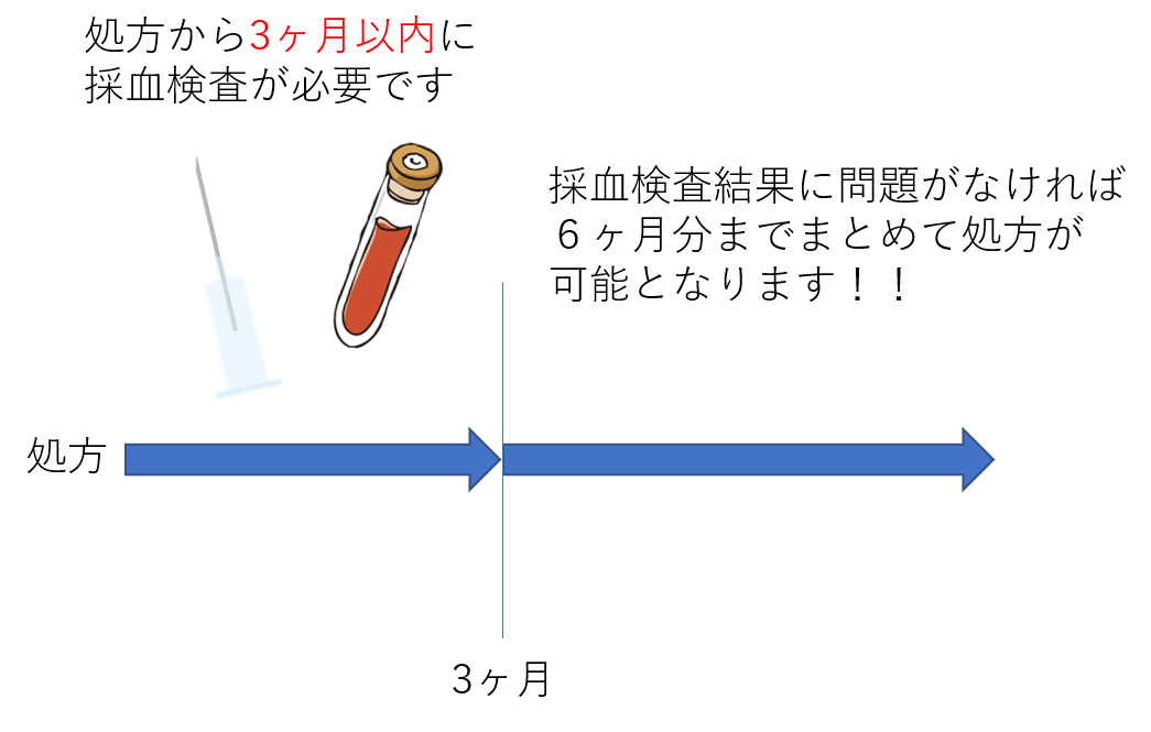 症 ピル 症状 血栓