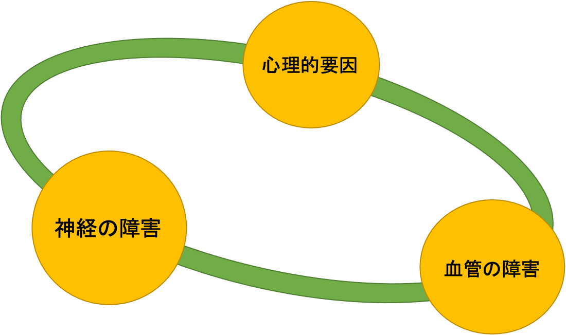 medlineplus勃起不全