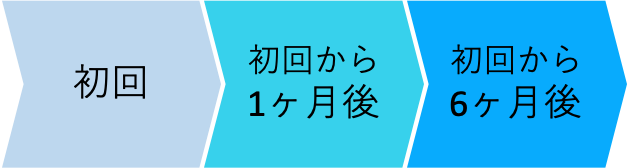 A型肝炎ウイルスワクチンの接種回数と料金 性病専門のあおぞらクリニック新橋院 新宿院 A型肝炎ウイルスワクチンの接種回数と料金 性病専門のあおぞらクリニック新橋院 新宿院