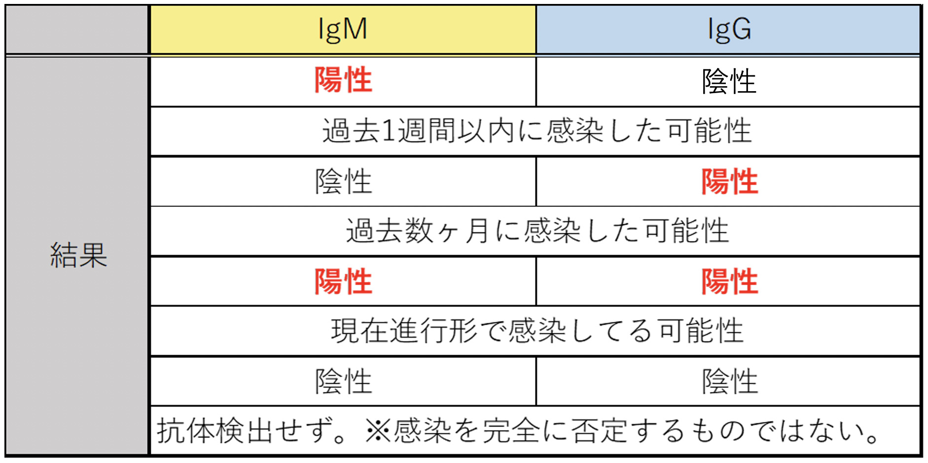 新型コロナウイルス抗体検査について