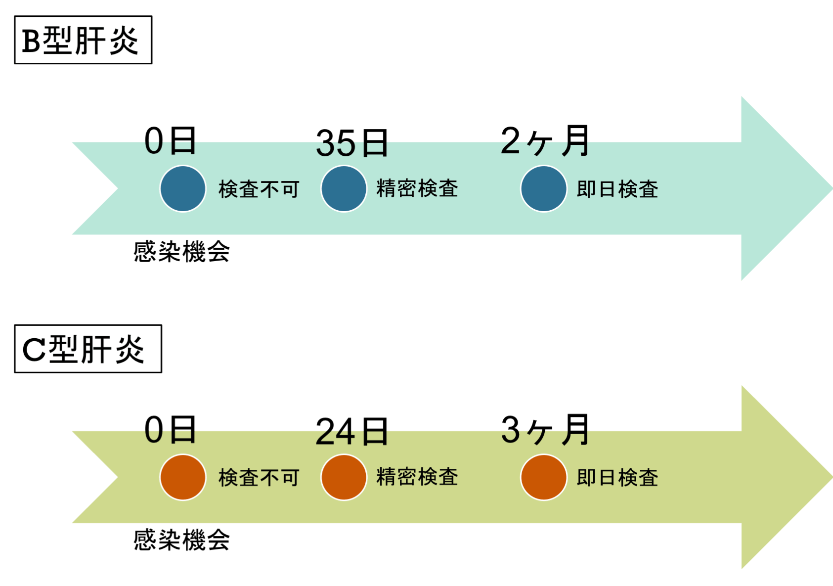 タトゥーアーティストやボディピアッサーは慎重に選びましょう