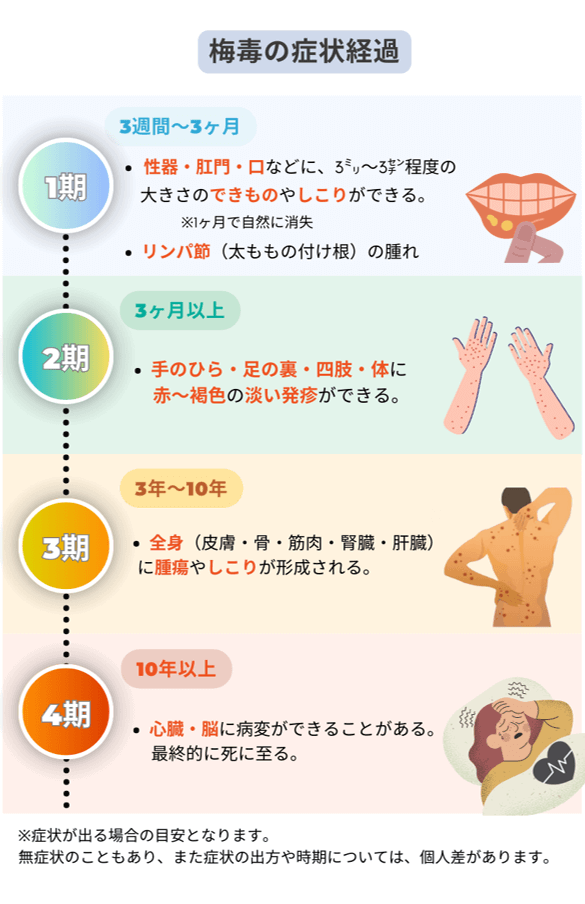 性病 GME医学検査研究所