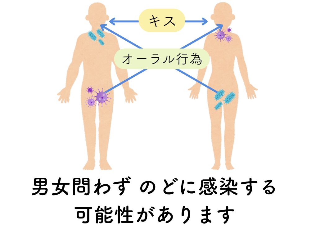 オーラルで性器から咽頭へ