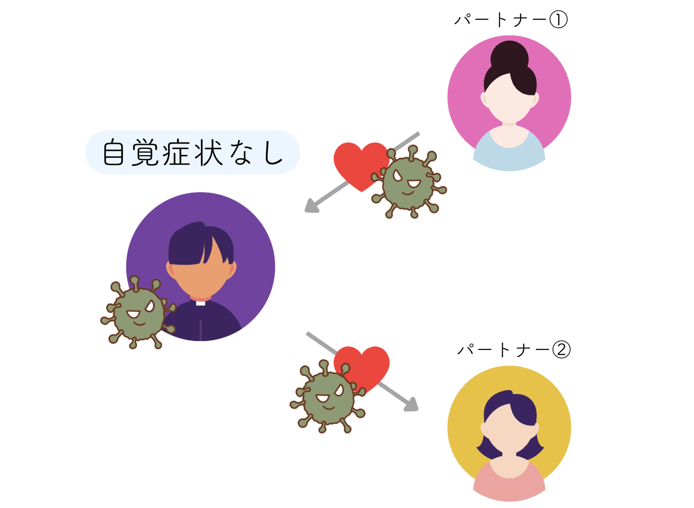 尿道の違和感はメッセージ