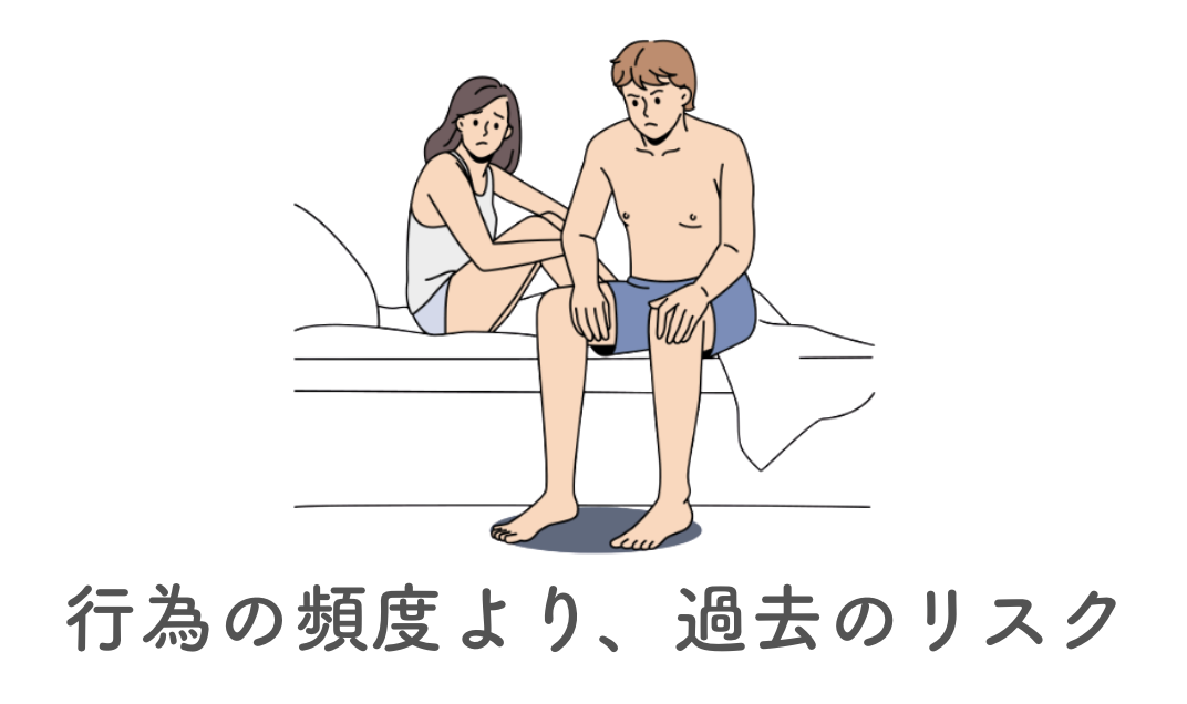 頻度より過去のリスク
