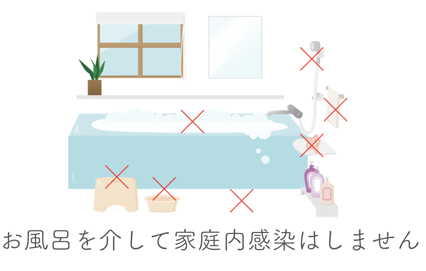 お風呂で感染するのか