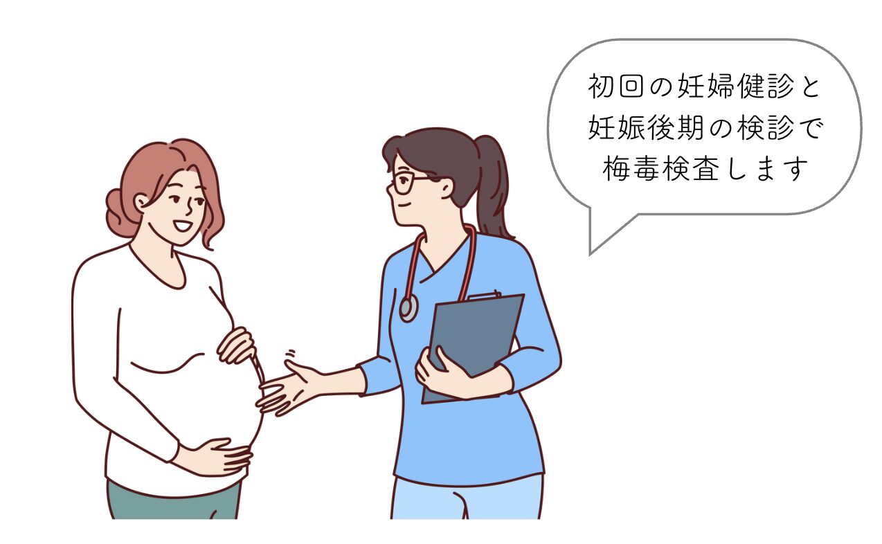 梅毒検査のタイミング