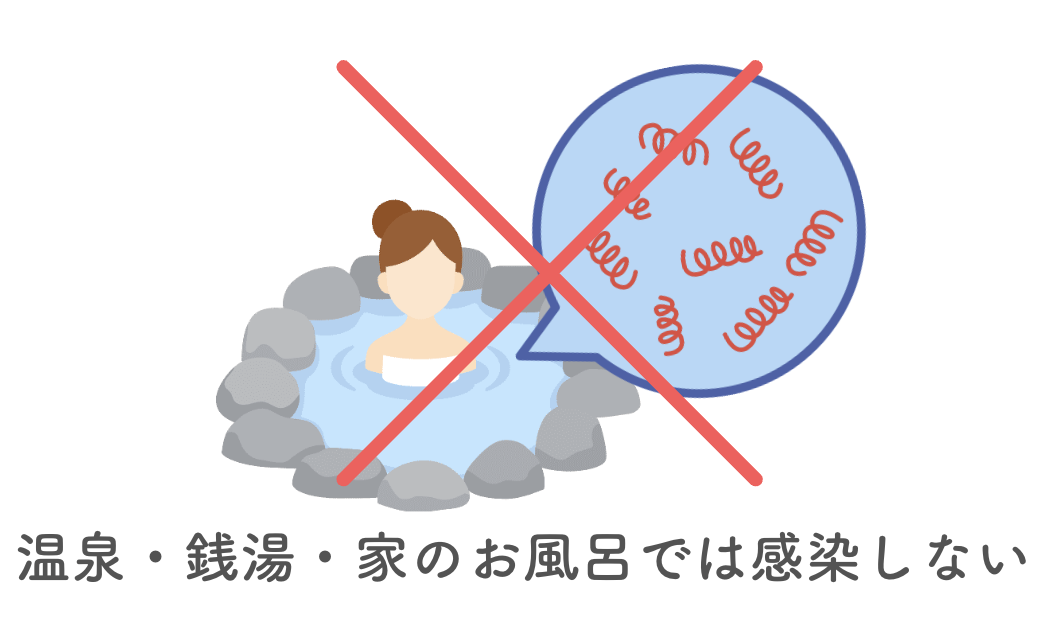 梅毒は温泉から感染しません