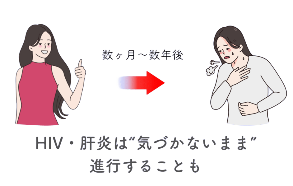 気づかないまま進行