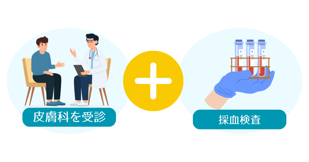 皮膚科受診から梅毒とHIV検査までの流れを示した図