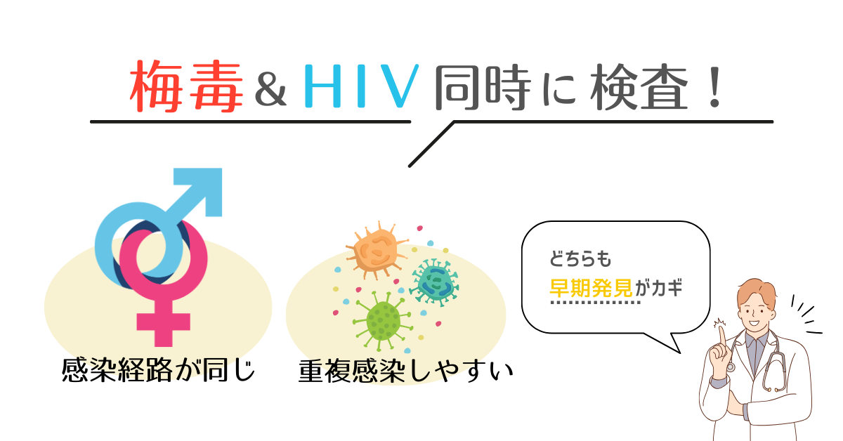 梅毒とHIVを同時に検査する重要性を示したイメージ図