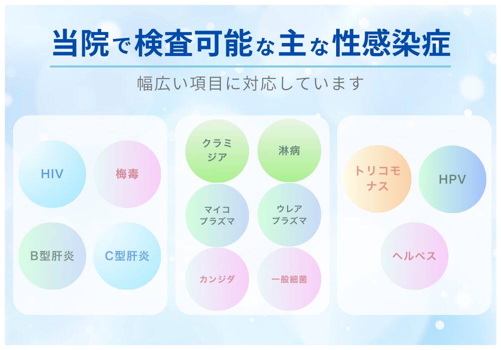 当院で検査可能な主な性感染症