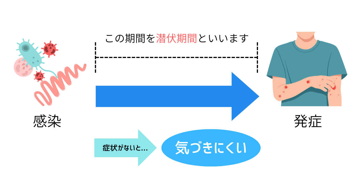 潜伏期間についてわかりやすく表した図