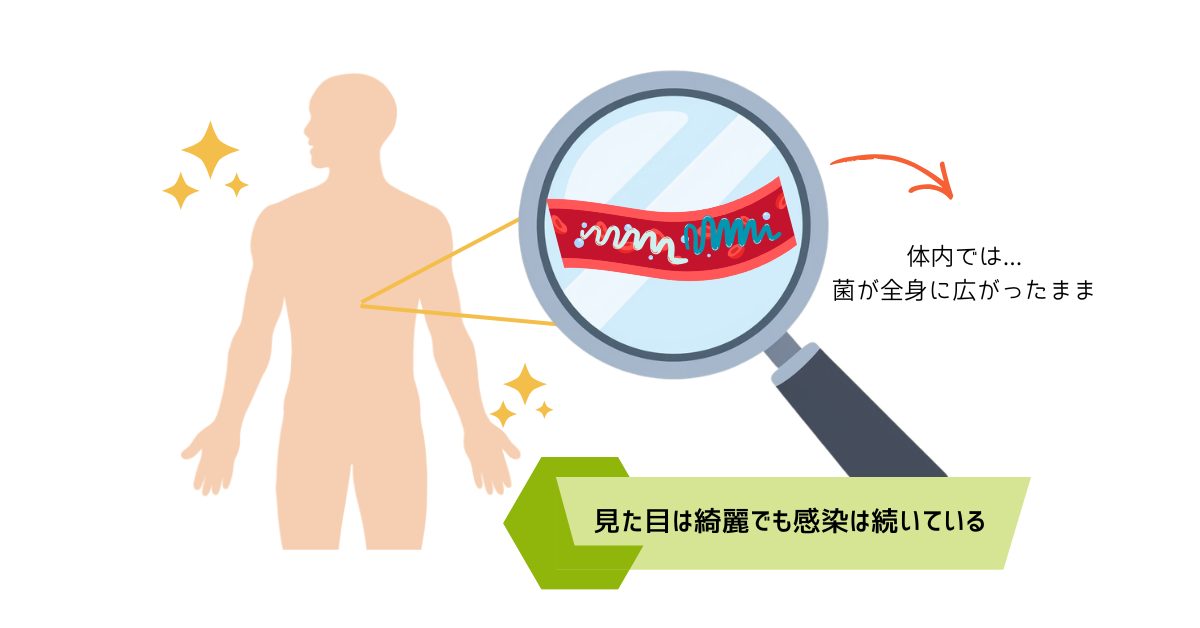 梅毒は見た目に症状が出ていなくても、体内で感染が続いていることを示すイラスト