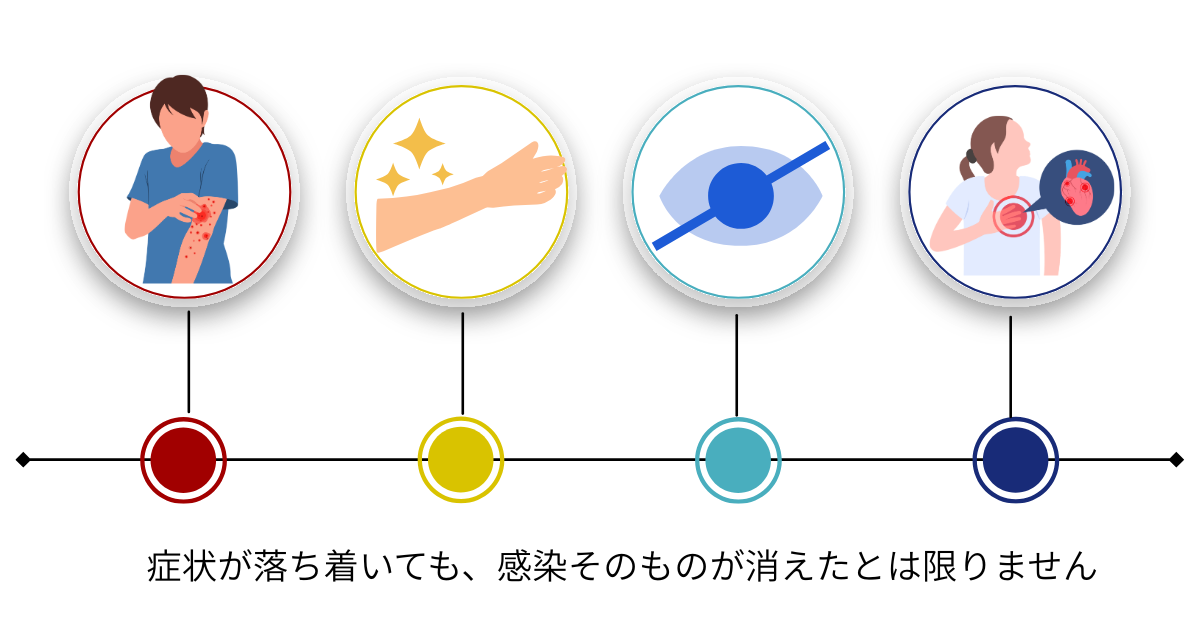 症状が落ち着いても梅毒が進行していることを表したイラスト