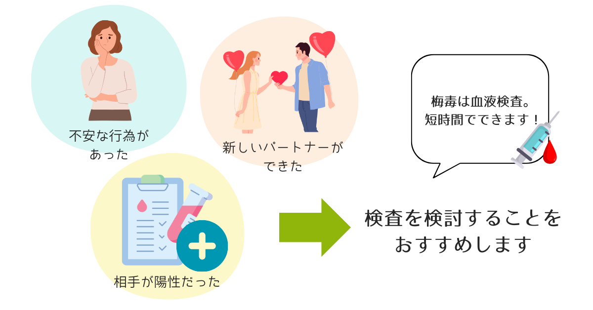 不安な場合は梅毒検査を検討することをすすめるイラスト