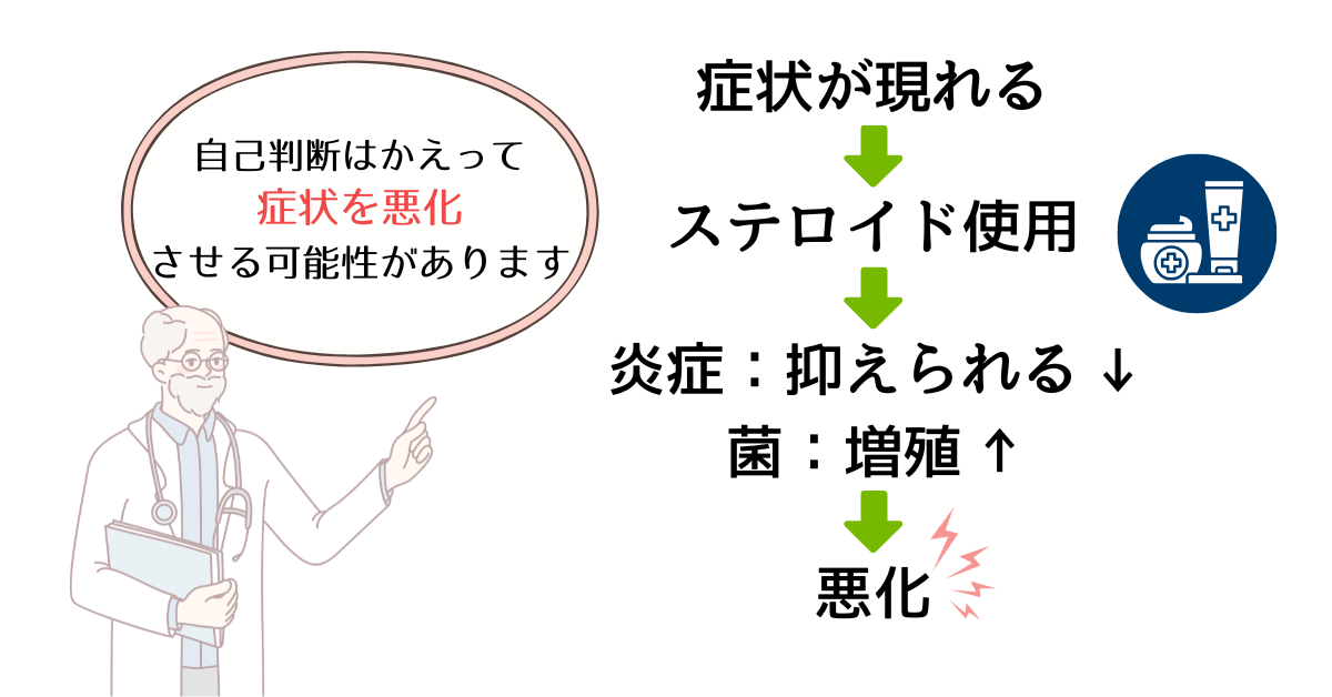 自己判断でのステロイド使用は症状を悪化させる可能性を説明する医師イメージ