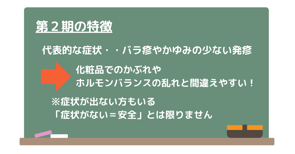 第二期梅毒の特徴を説明するイラスト