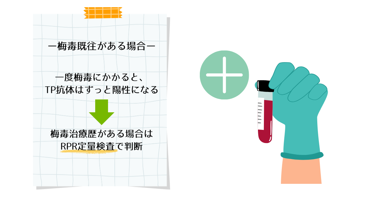 梅毒　既往歴　治療歴　RPR　定量検査 