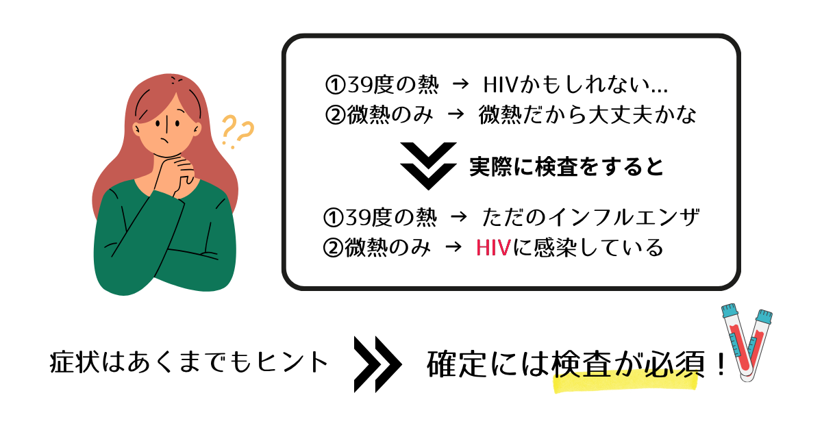 “HIVは38度以上の高熱や微熱など体温だけでは判断できないことを示す図解“