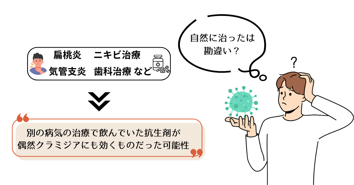 “別の病気の治療で飲んだ抗生剤が偶然クラミジアにも効いた可能性を説明する図解“