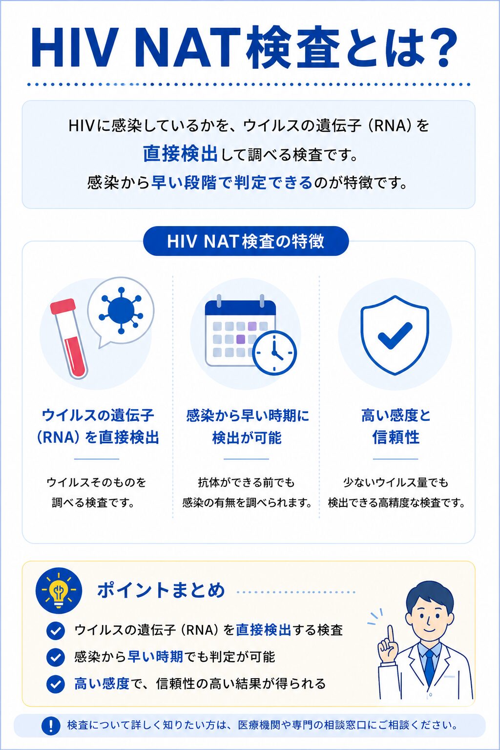 HIV NAT検査の特徴を説明した図
