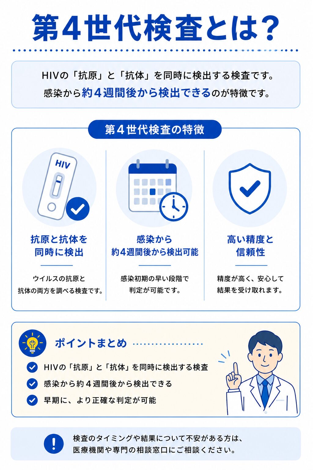 HIV第4世代検査の特徴を説明した図