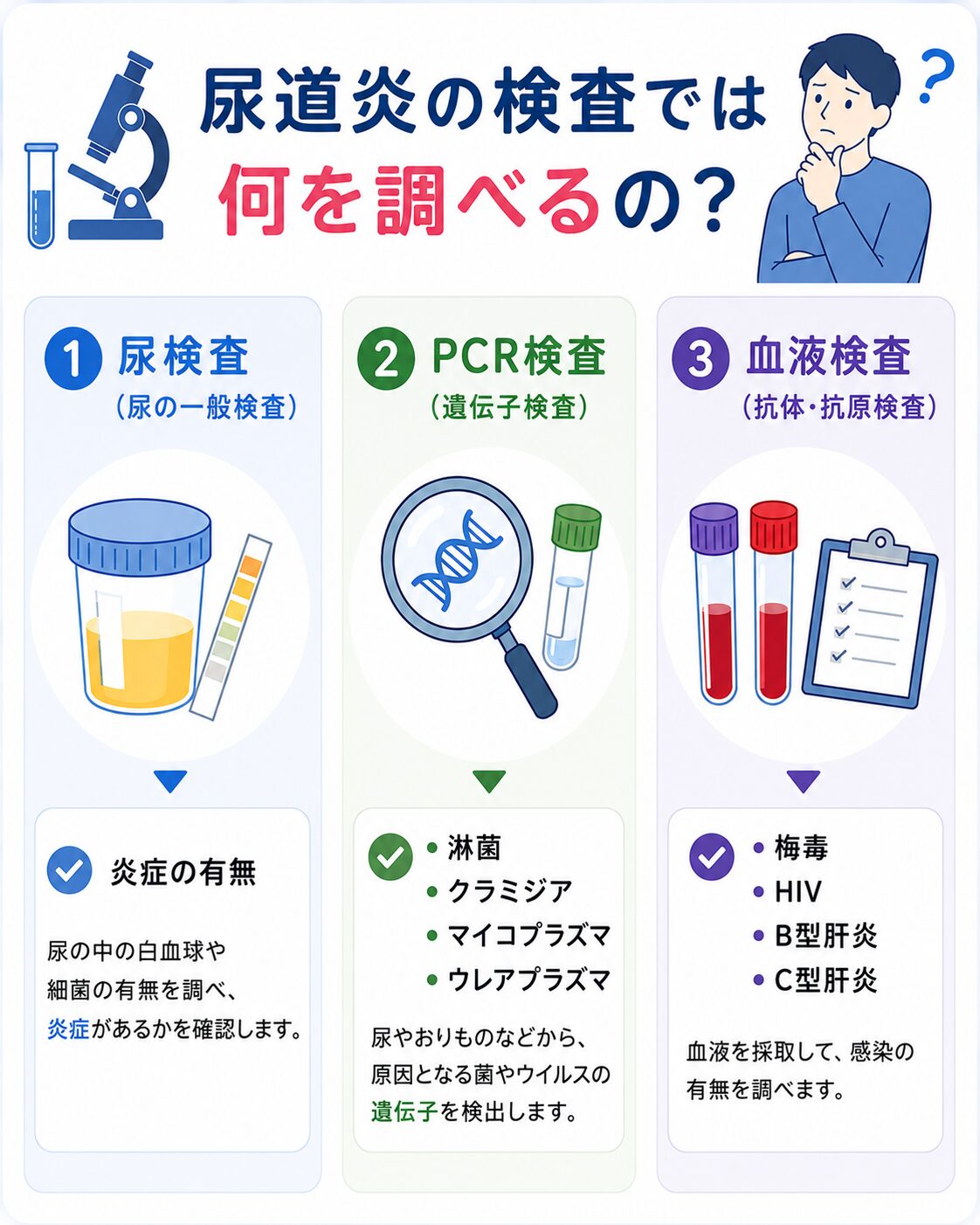 尿道炎の検査内容