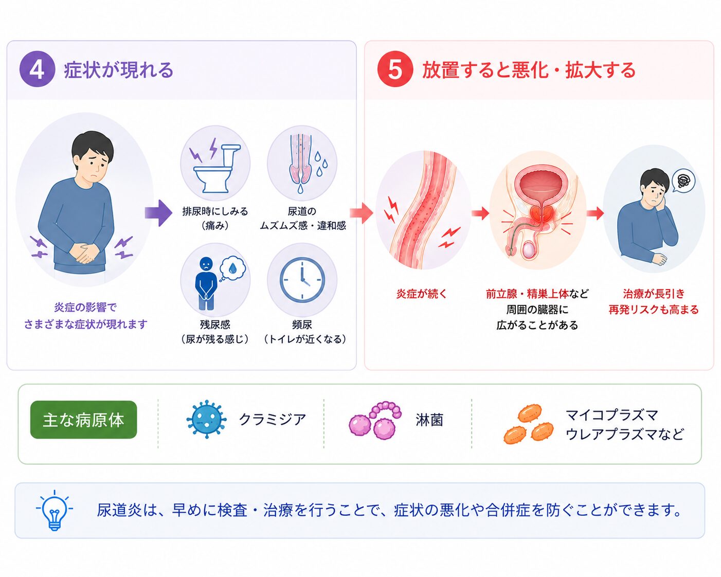 尿道炎を放置するとどうなるか