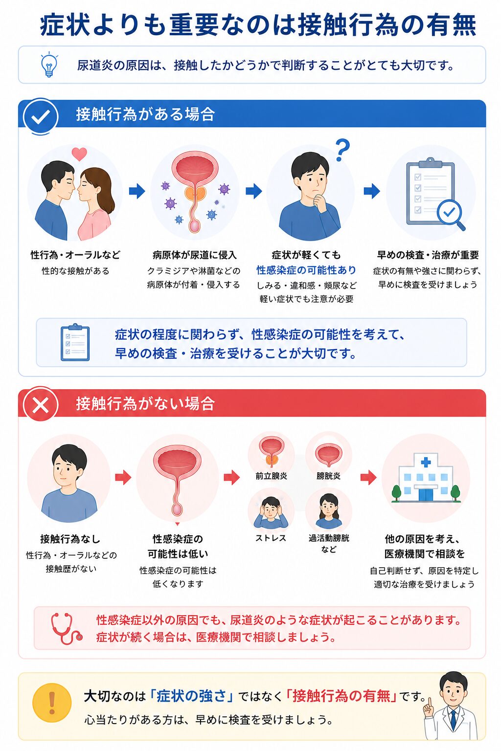 症状よりも重要なのは接触行為の有無
