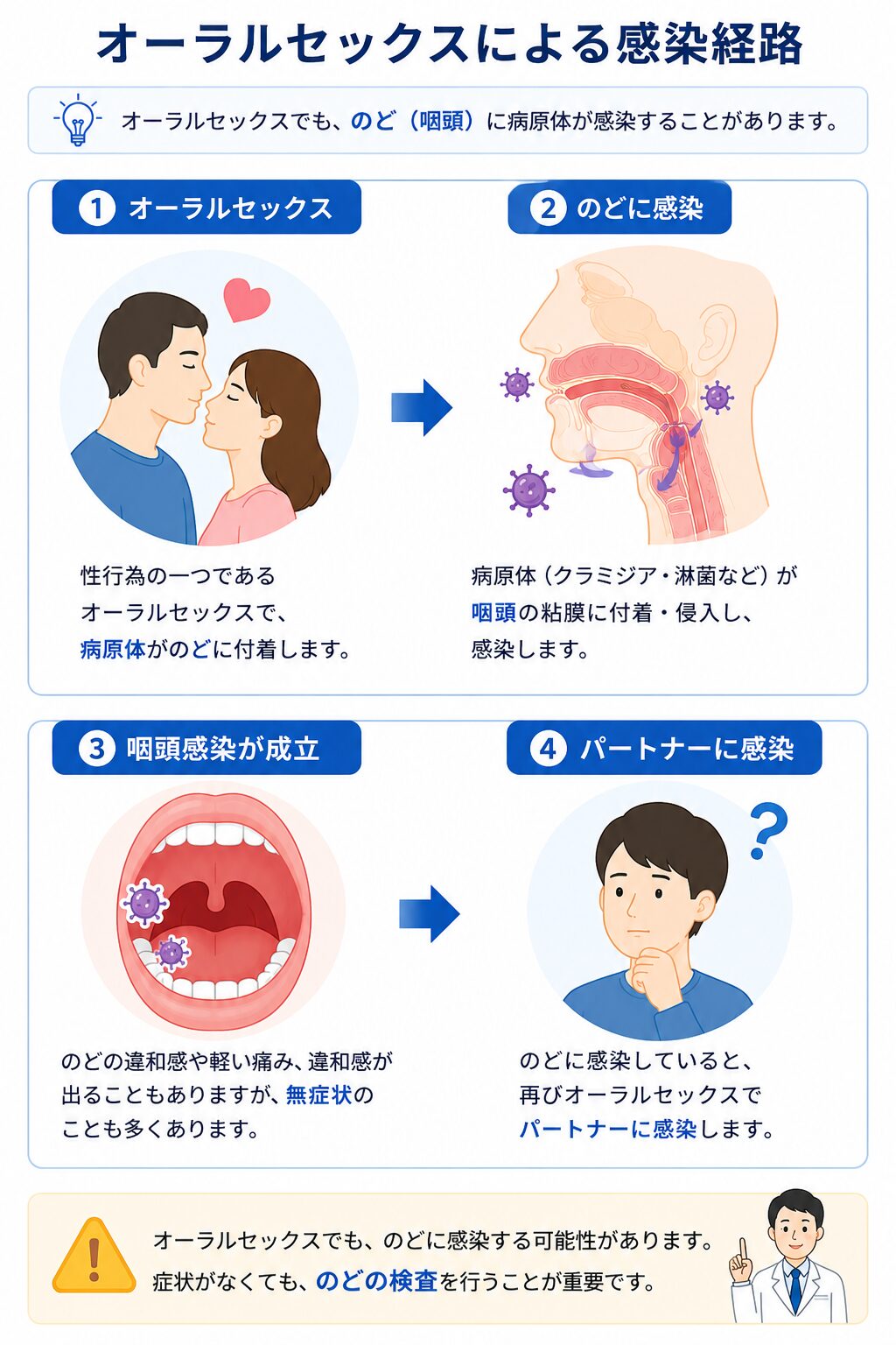 尿検査だけでは見逃してしまうことがあります