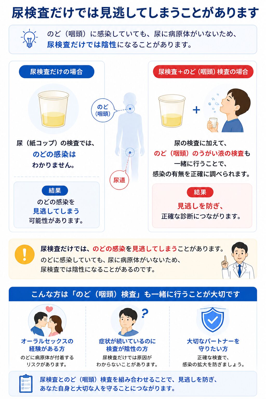 尿検査だけでは見逃してしまうことがあります