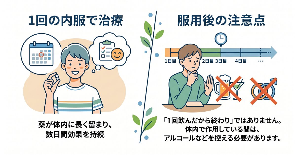 クラミジア1回内服