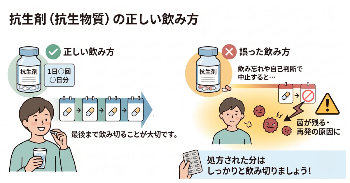 クラミジア抗生剤飲み方