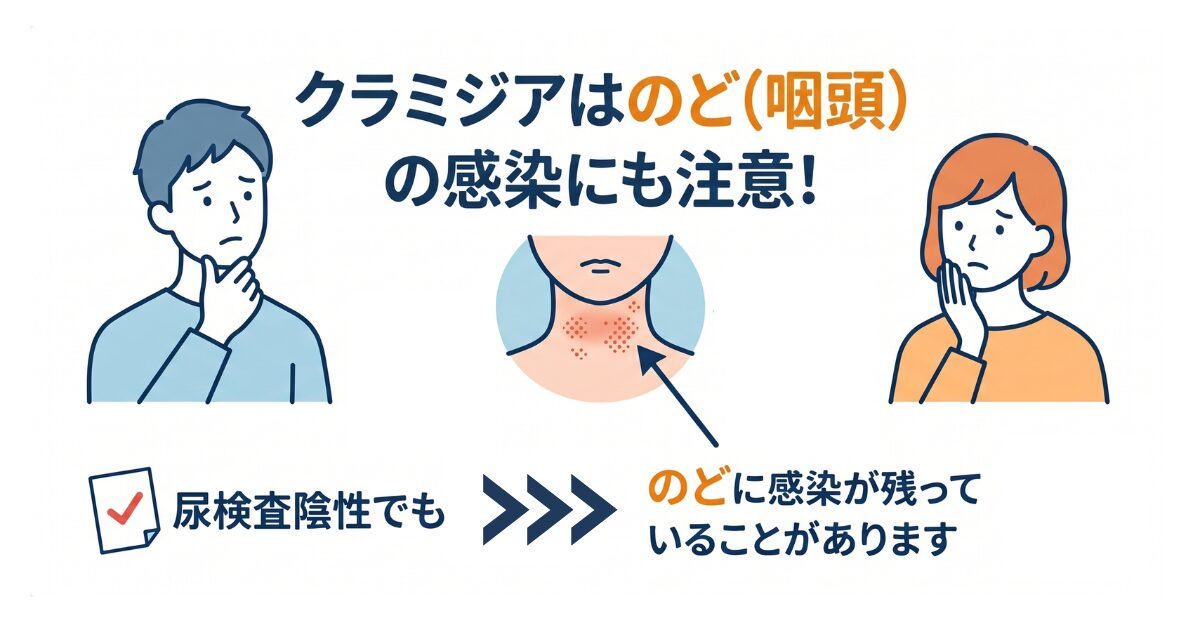 クラミジアのど