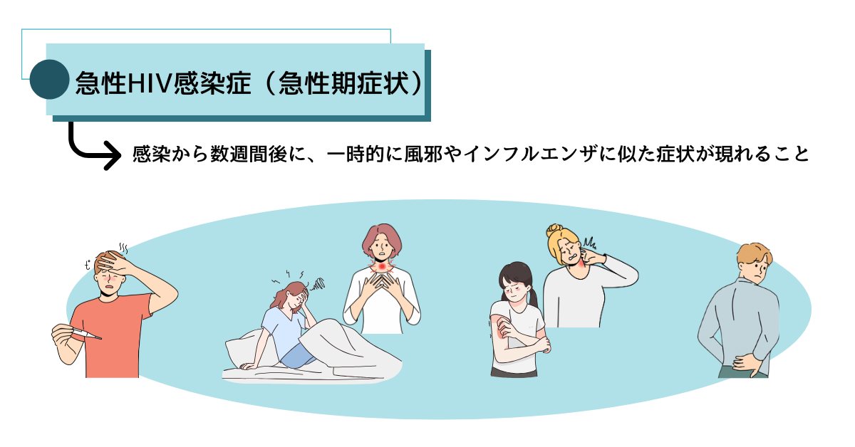 “急性HIV感染症の急性期症状についての説明“