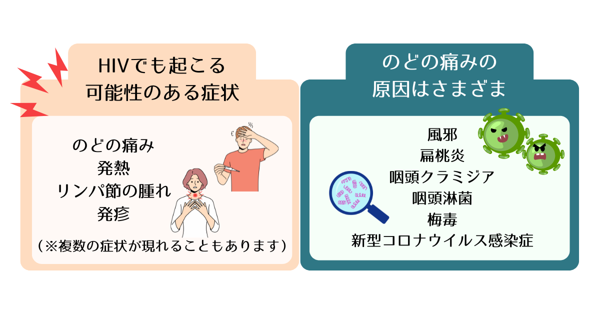 “HIVの代表的な症状とのどの痛みの原因についての一覧“