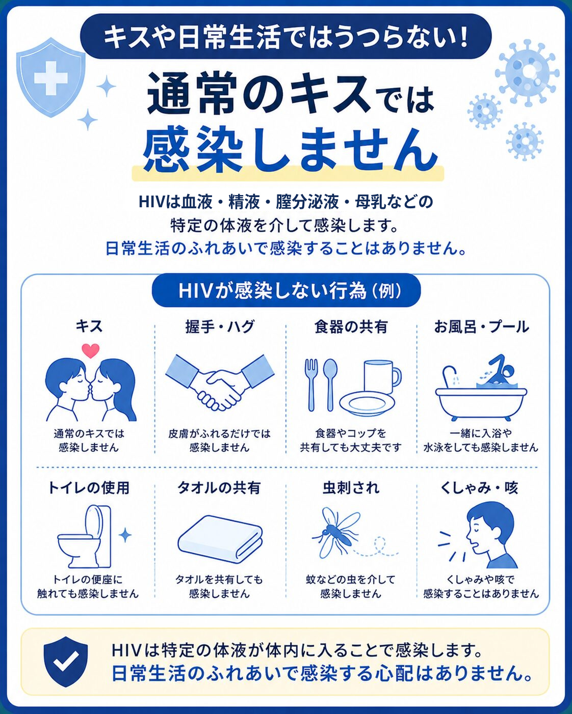 HIVは1回で必ず感染する病気ではないことを解説する図