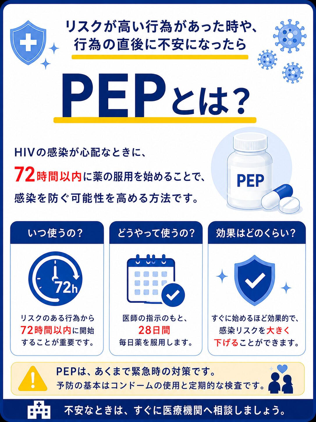 HIVは1回で必ず感染する病気ではないことを解説する図