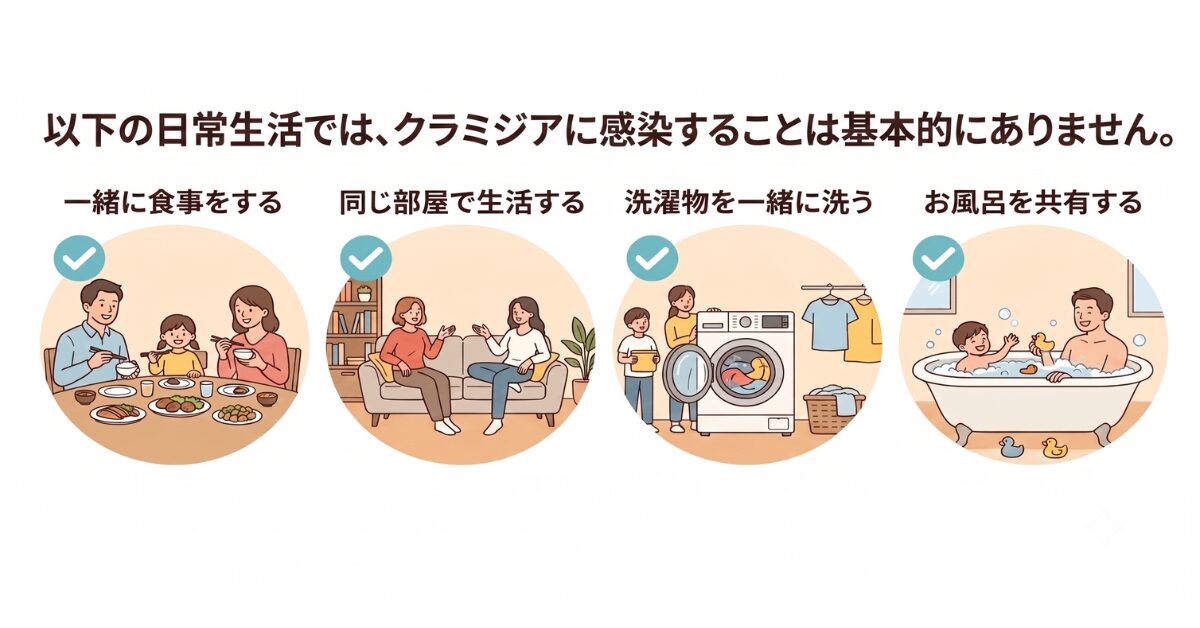 クラミジア日常生活