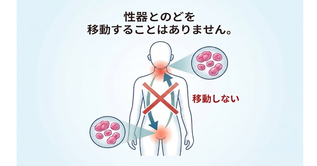 感染移動