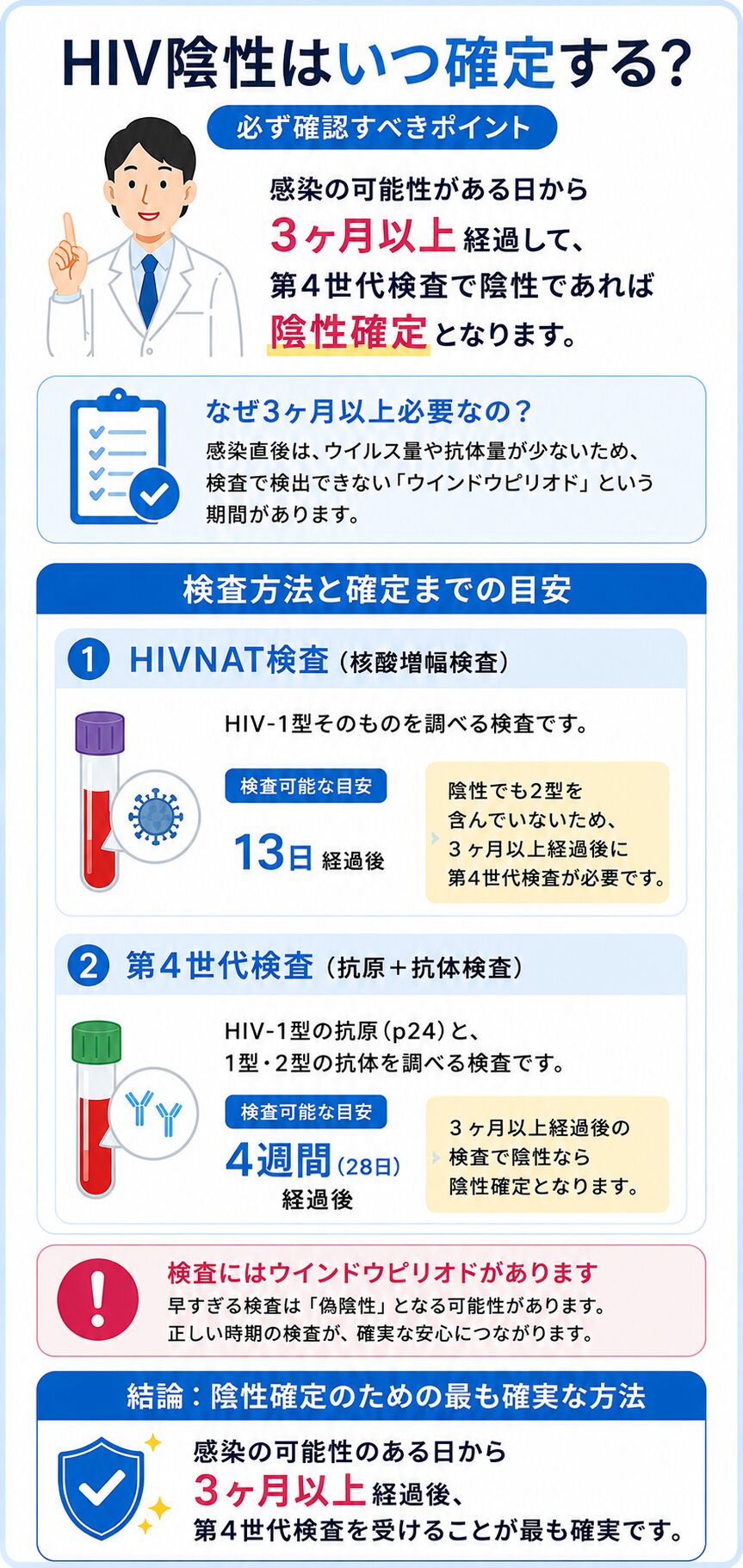 HIV陰性はいつ確定するか3か月後の検査時期を説明した図
    loading=