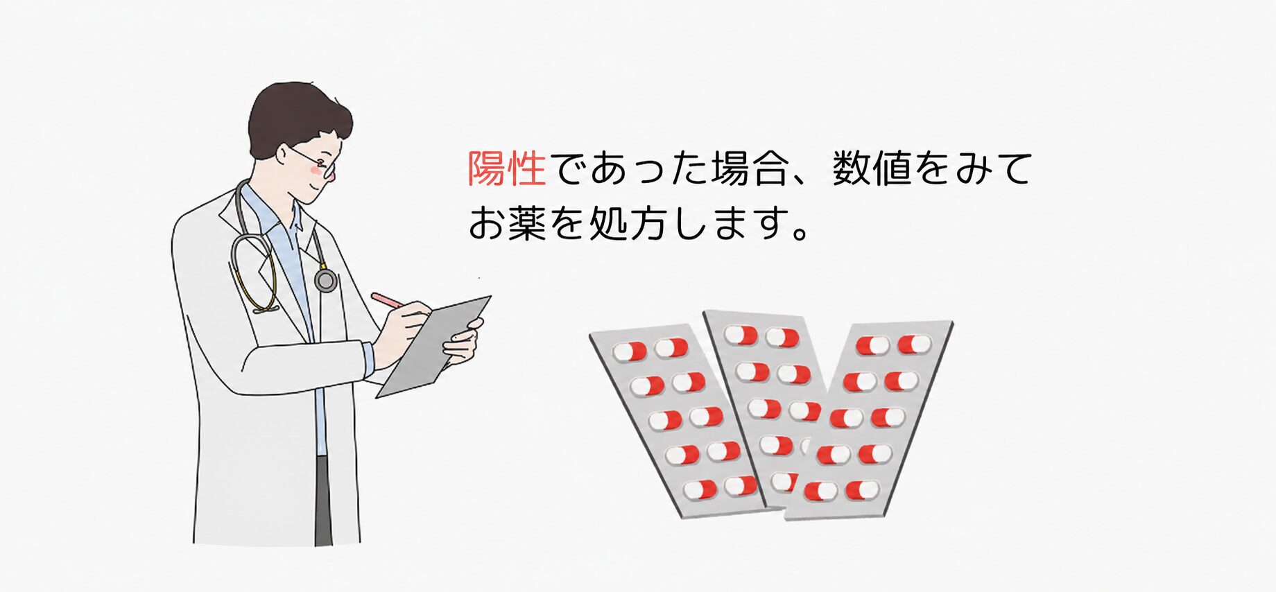 梅毒治療薬の処方について