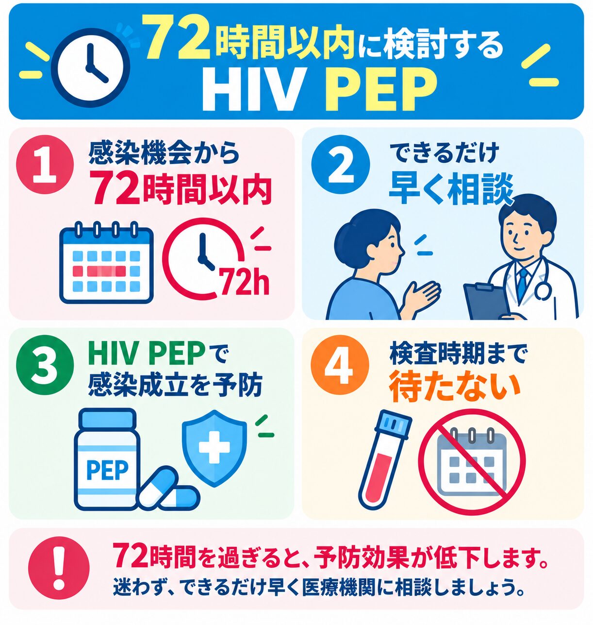 HIV感染機会から72時間以内にPEPを相談する流れ