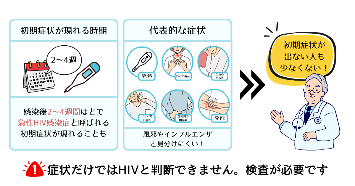 “HIVの初期症状について医師が説明している図“